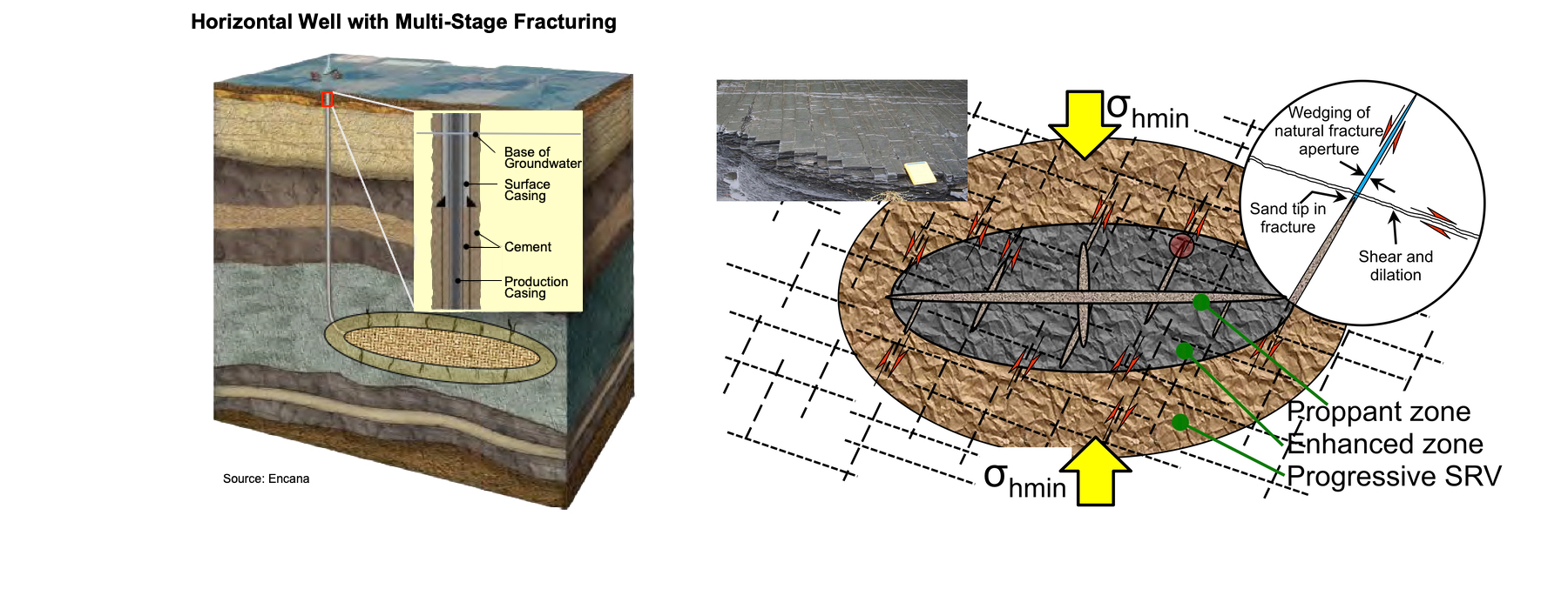 Slow & Easy Hydraulic Fracturing - Terralog Technologies Inc ...