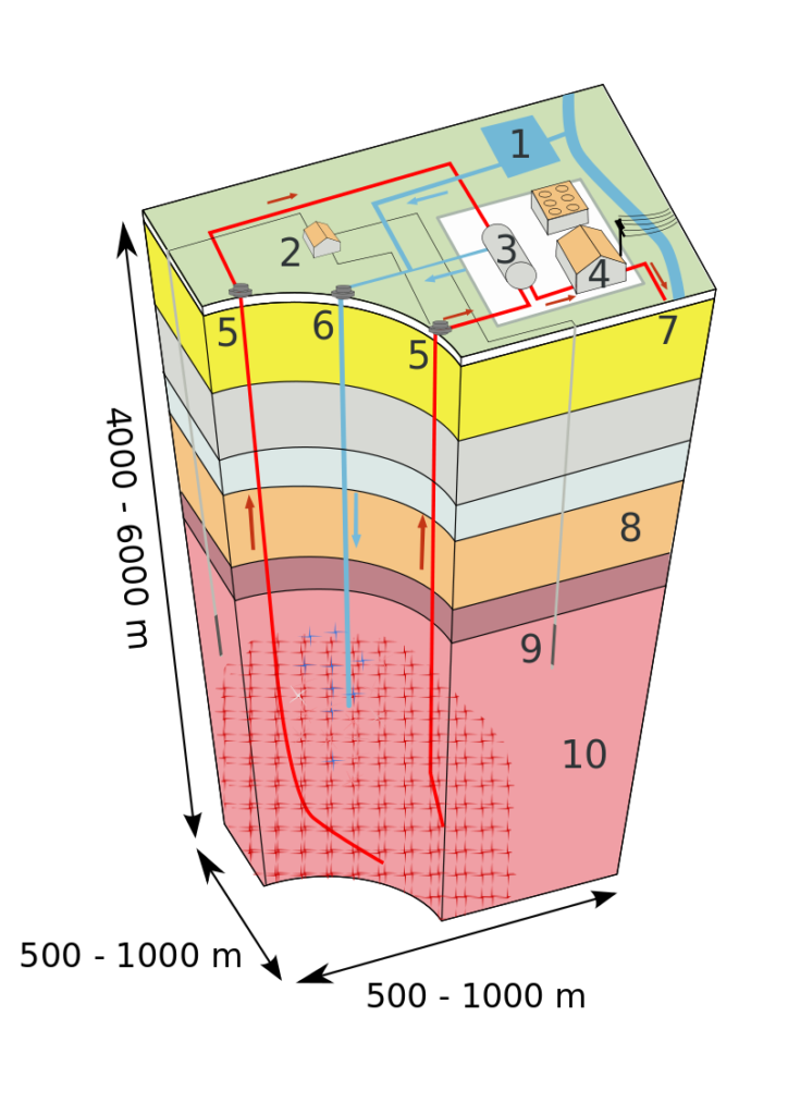 Geothermal Development